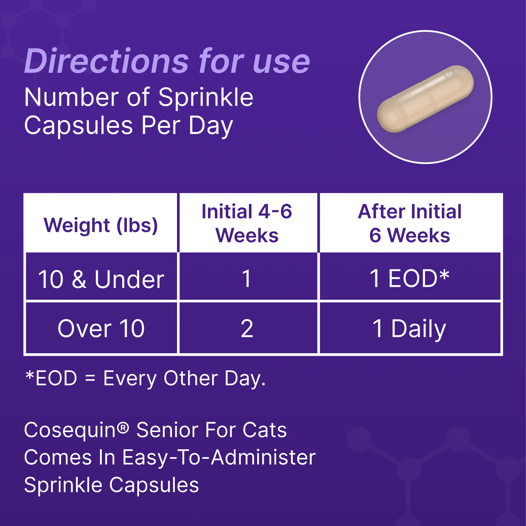 Nutramax Cosequin Senior Joint Health Supplement for Cats, 60 Sprinkle Capsules - Image 4