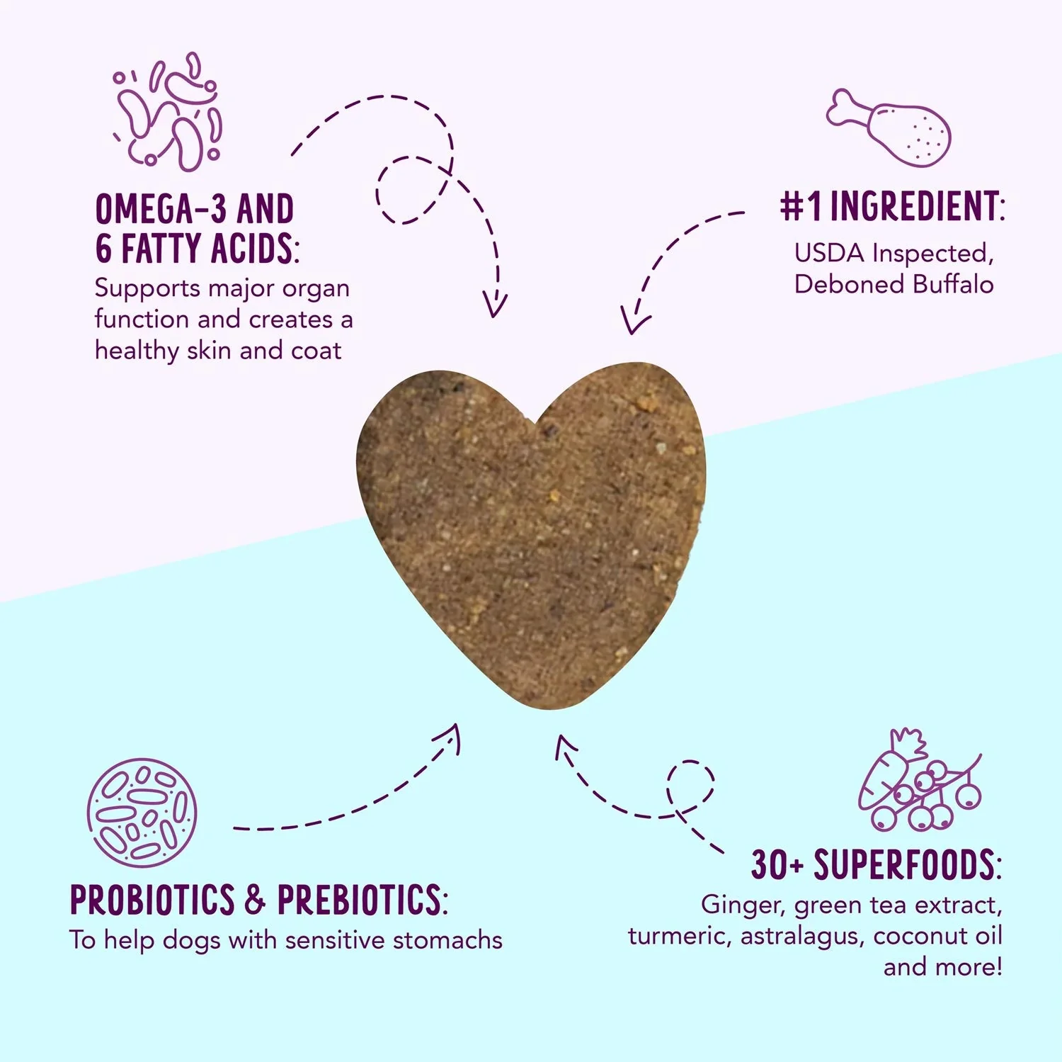 Health Extension Crunchy Heart-Shaped Cookie Dog Treats, Small, 12 oz - Image 5