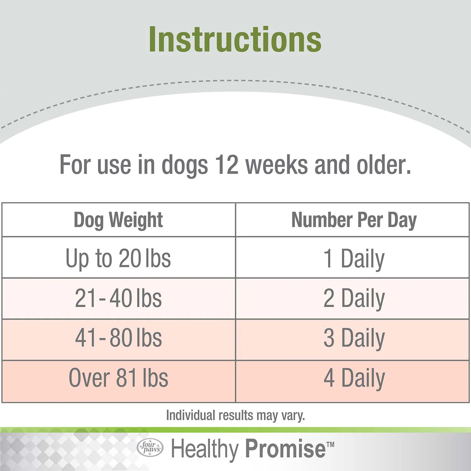 Healthy Promise Skin and Coat Soft Chews for Dogs, Savory Liver, 90 ct - Image 8