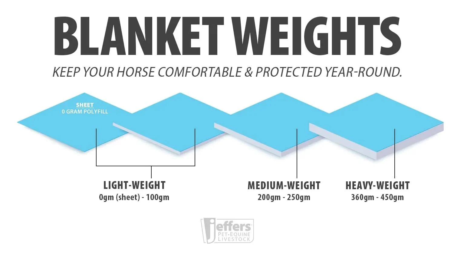 Jeffers Economy Plus Lightweight Standard Neck Horse Horse Turnout Sheet, 1200 Denier, 0 g Fill, Sage Green - Image 7