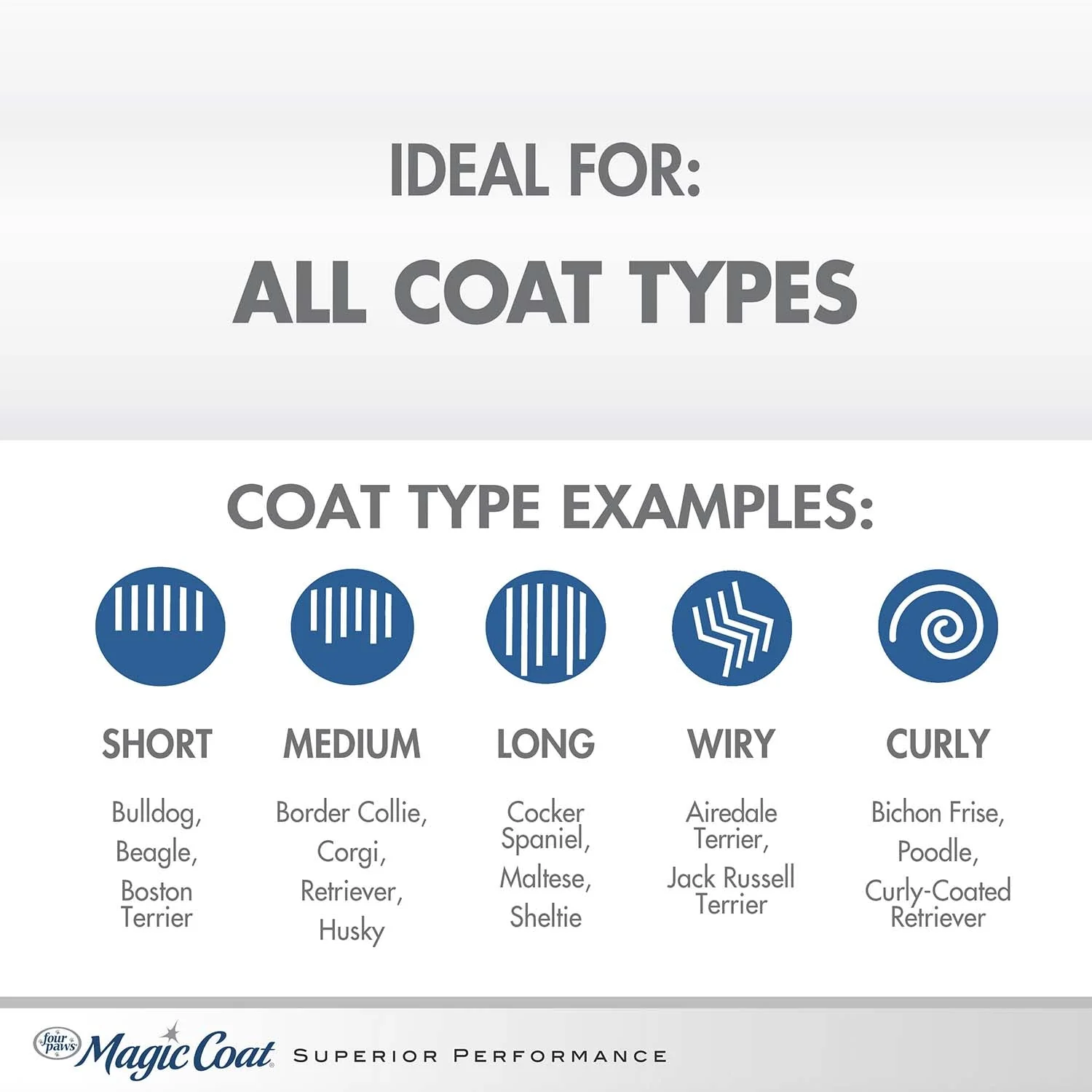 Magic Coat Detangling Shampoo for Dogs, 16 oz - Image 5
