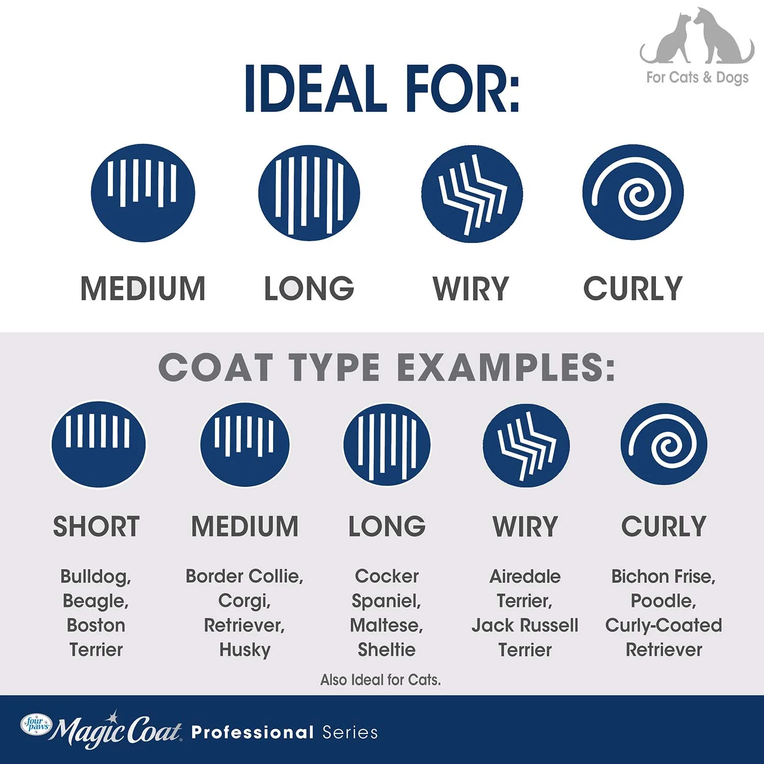 Magic Coat Professional Series All-in-One Finishing Grooming Shears - Image 6