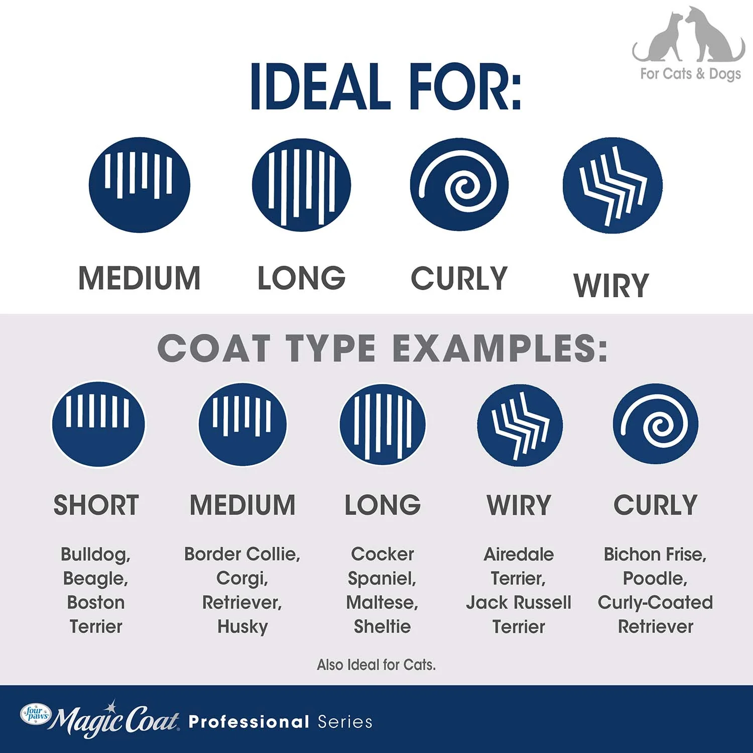 Magic Coat Professional Series Non-Slip Grip Pet Comb - Image 6