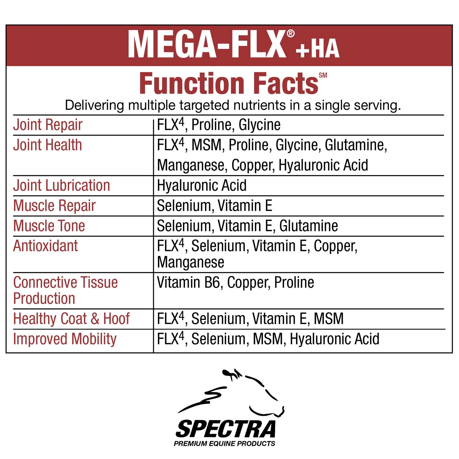 Mega-Flx +HA Equine Joint & Muscle Supplement - Image 4