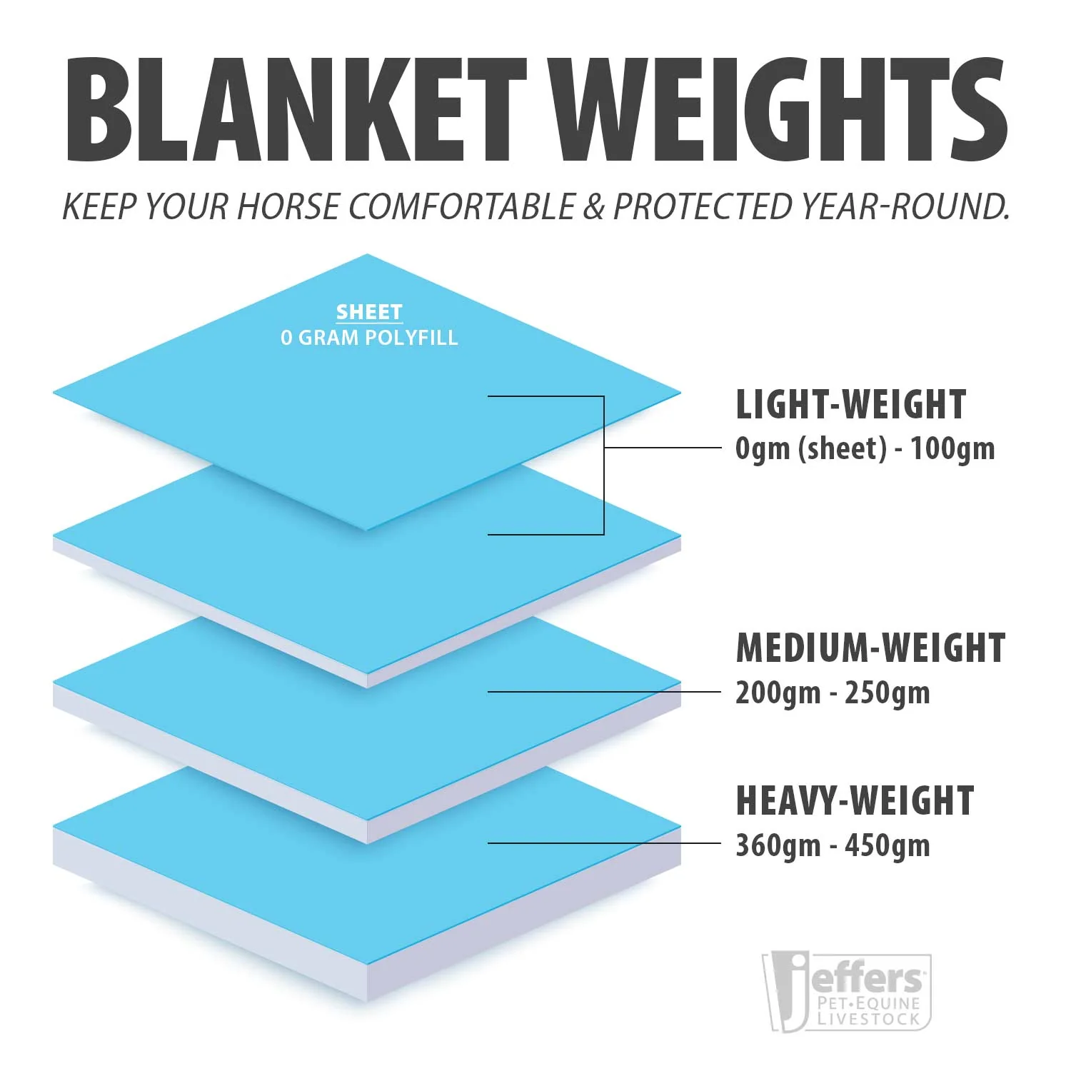 Jeffers Poplar Head "Refuge" 1200 Denier Turnout Blanket with High Neck, 240 Gram, Hamilton Blue - Image 9