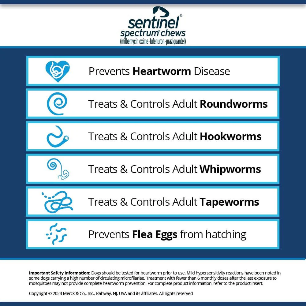 Rx Sentinel Spectrum Chews for Dogs, 6 Chews - Image 9