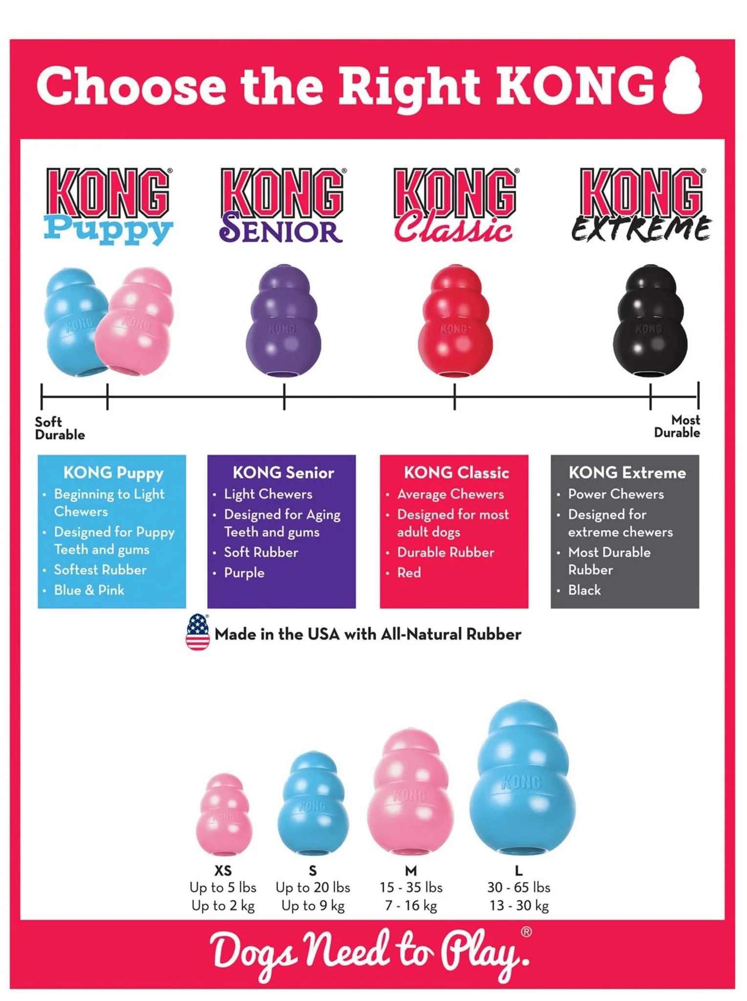 Puppy KONG Treat-Stuffing Chew Dog Toy - Image 4